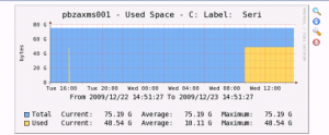 Incomplete SNMP cacti graphs