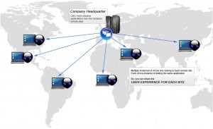 Monitoraggio della End User Experience a livello globale