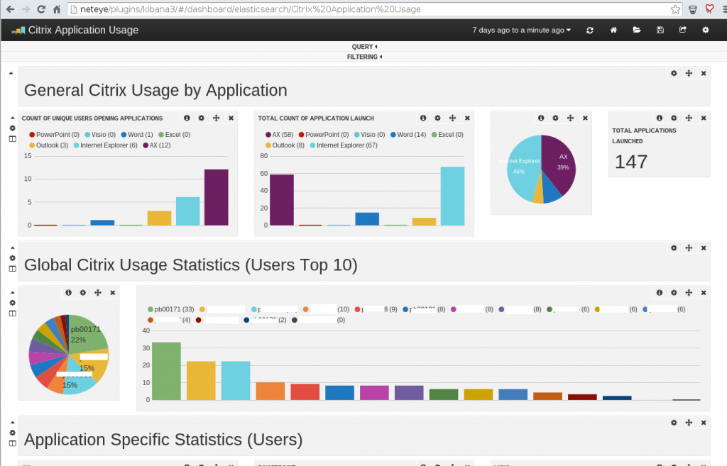 NetEye Kibana Beispiel: Citrix Nutzung nach Anwendung