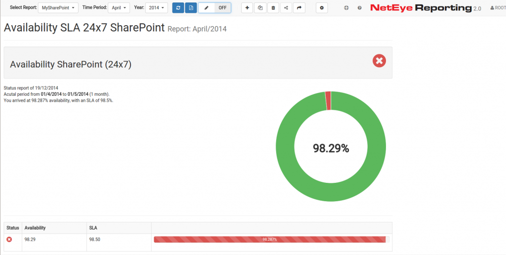 Advance SLA-Monitoring with Neteye 3.5