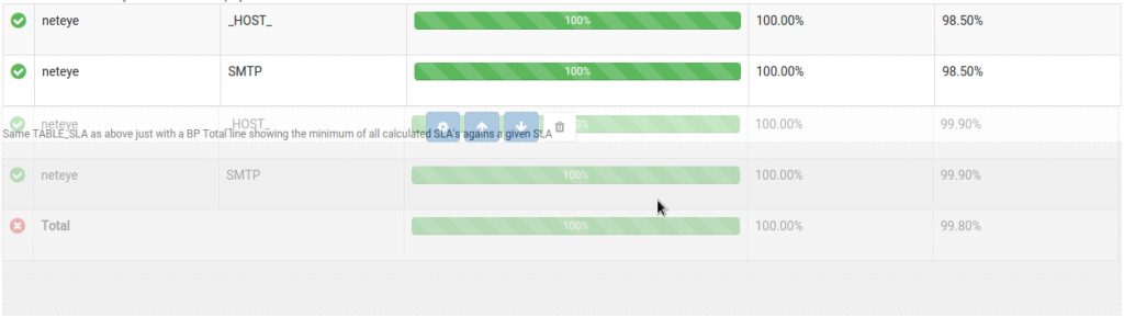 Drag-and-Drop Funktion zum Sortieren der Reports