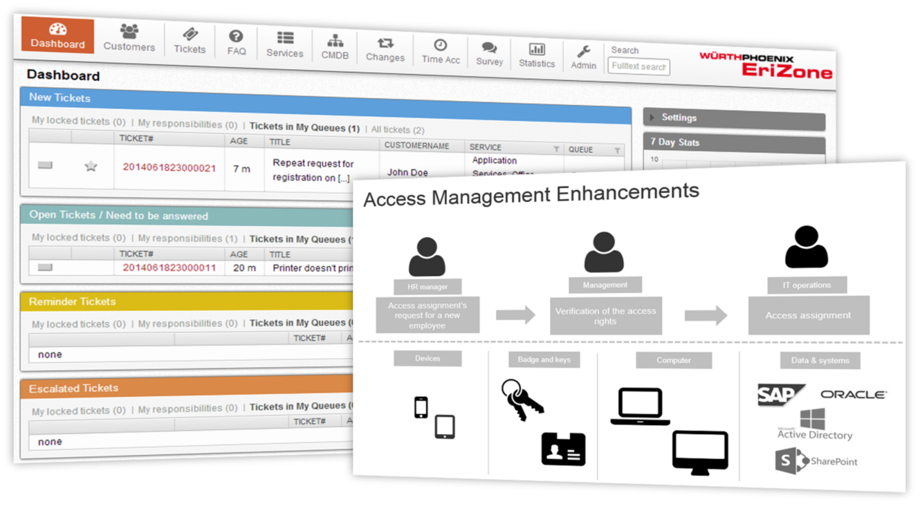 EriZone 3.3 Access Management Enhancements