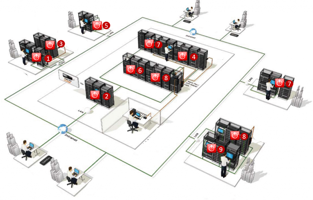 Automatisches Shutdown Management