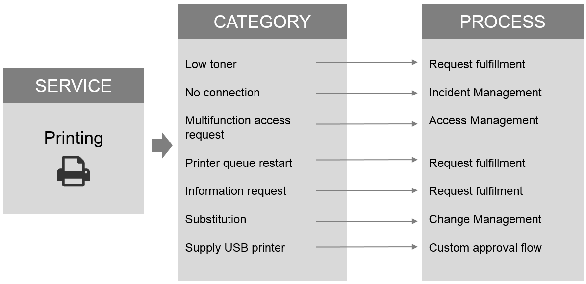 The Service Catalogue In A Itsm Implementation Www Neteye Blog Com