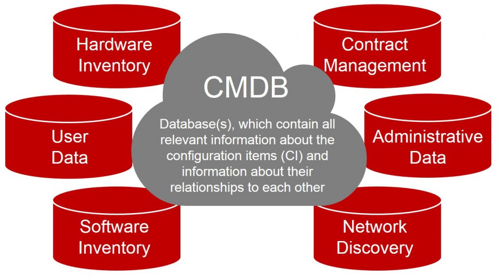 CMDB EN - EriZone