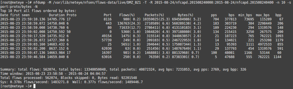 netflow data