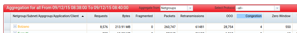 congestion_aggregate