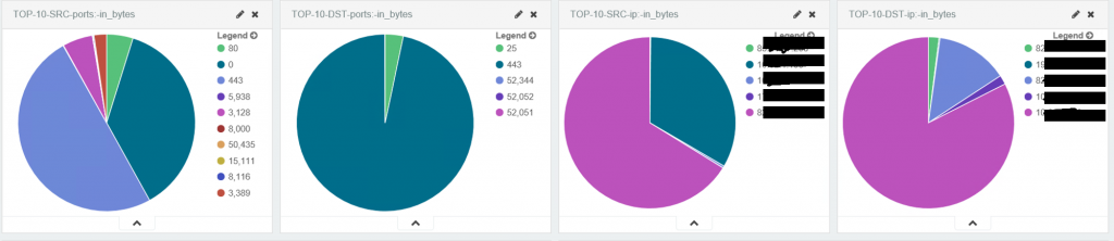 Kibana4 dasboards in NetEye