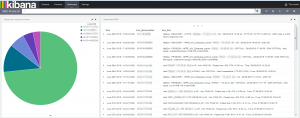 SMS-Protocol-Kibana4