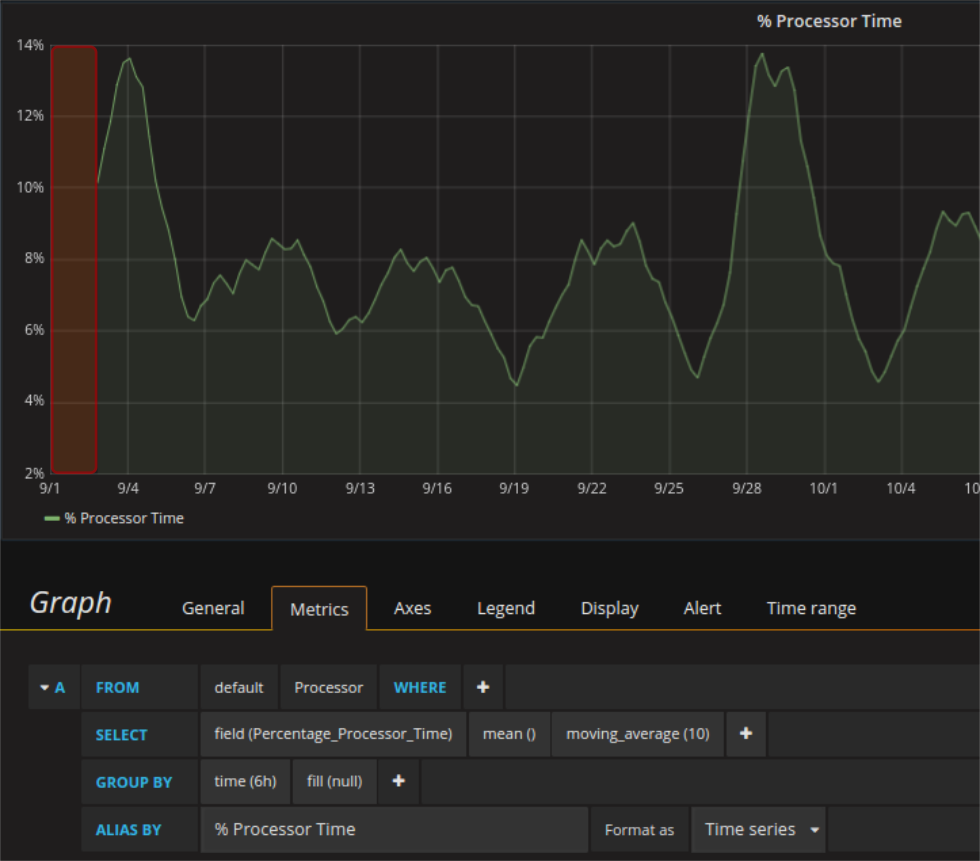 Grafana Horizontal Bar Chart