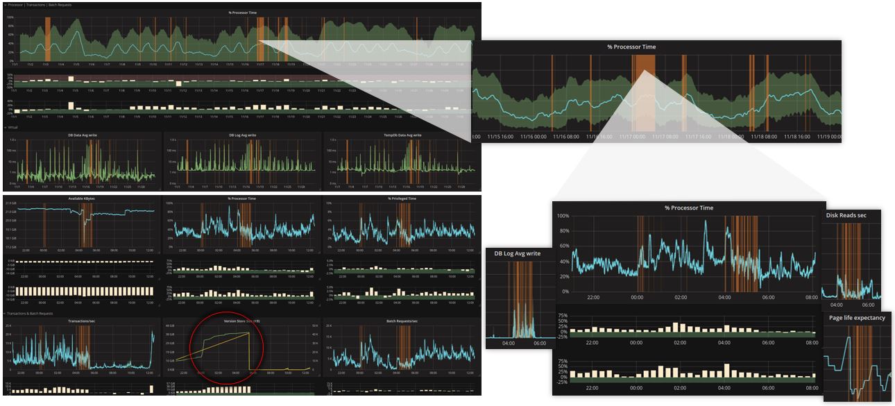 grafana-moving-average