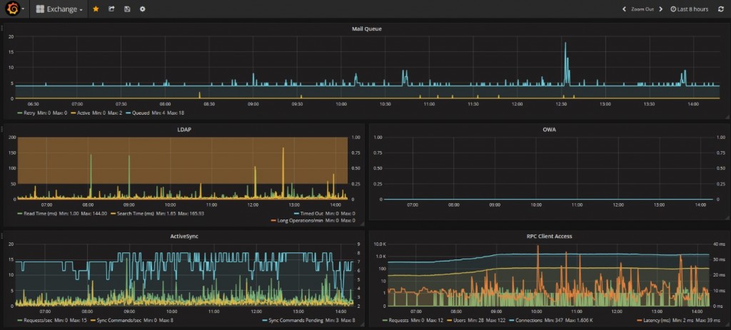 exchange monitoring 1