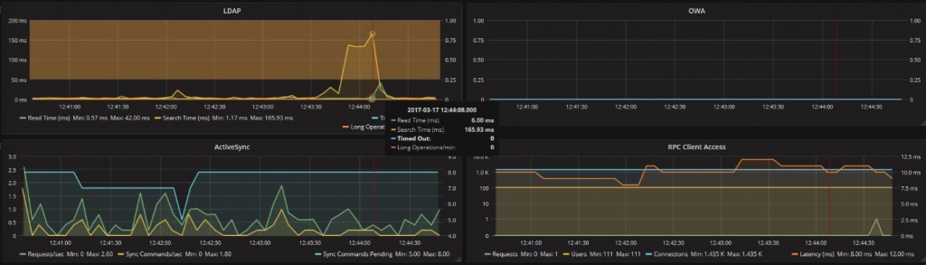 exchange monitoring 10