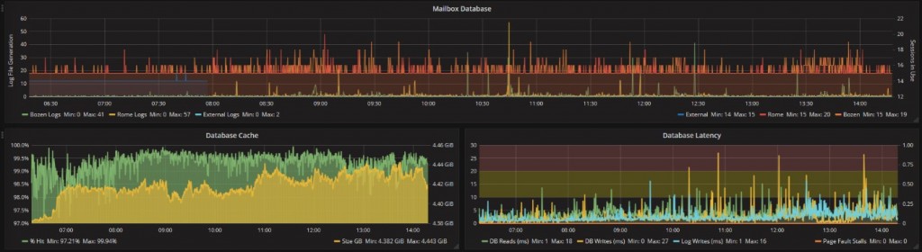 exchange monitoring 2