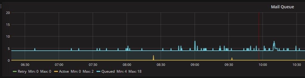 exchange monitoring 3