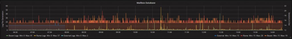 exchange monitoring 7