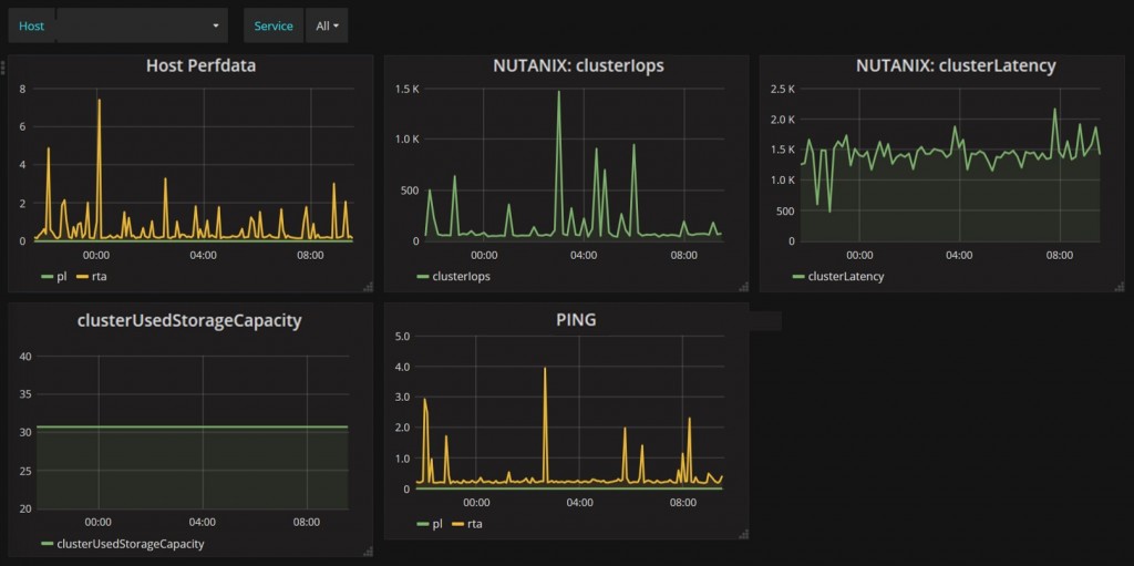 Nutanix Monitoring 2