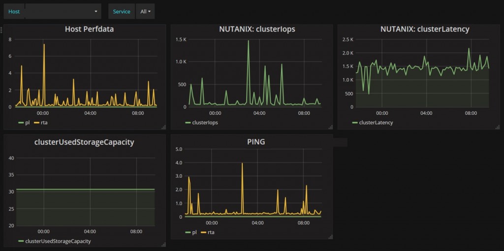 Nutanix Monitoring 2