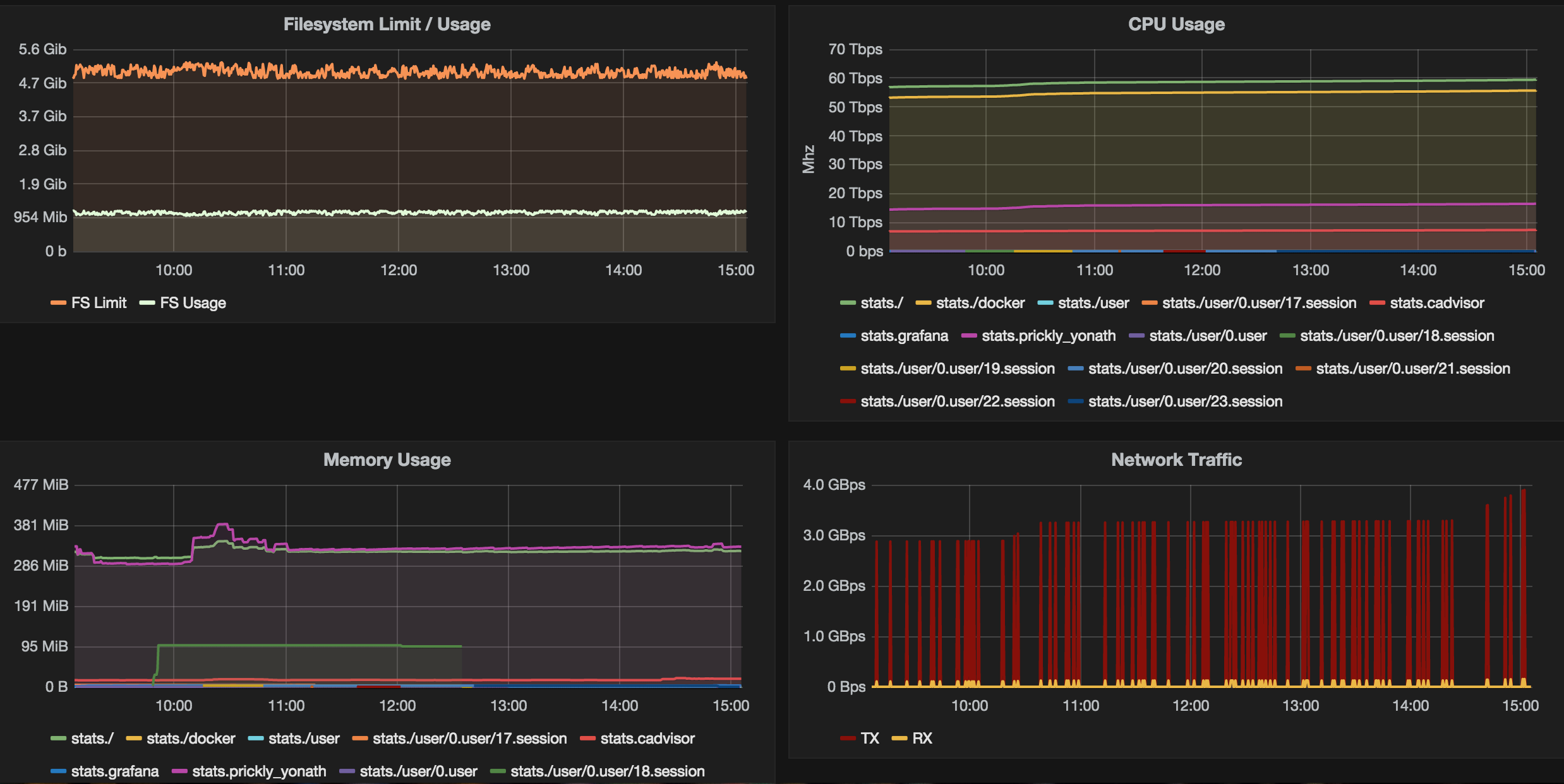 grafana-docker-container-dashboard