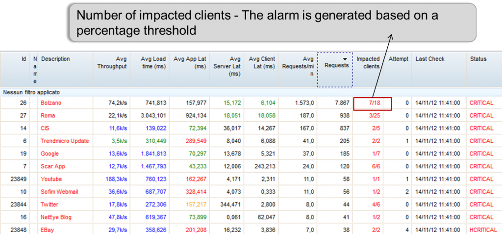 Real User Experience Monitoring with NetEye | www.neteye-blog.com
