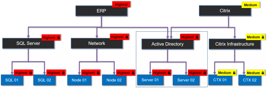 Server.net Eye NetEye 3.12 Release Notes | www.neteye-blog.com