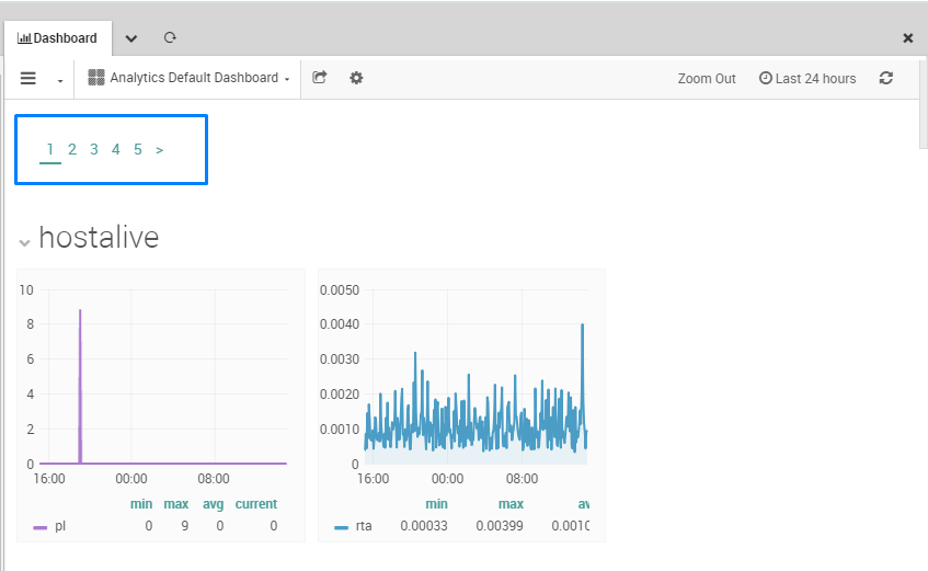 Grafana Pagination