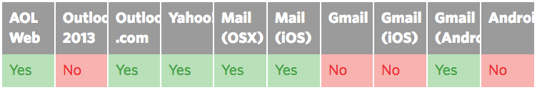 svg support table in emails