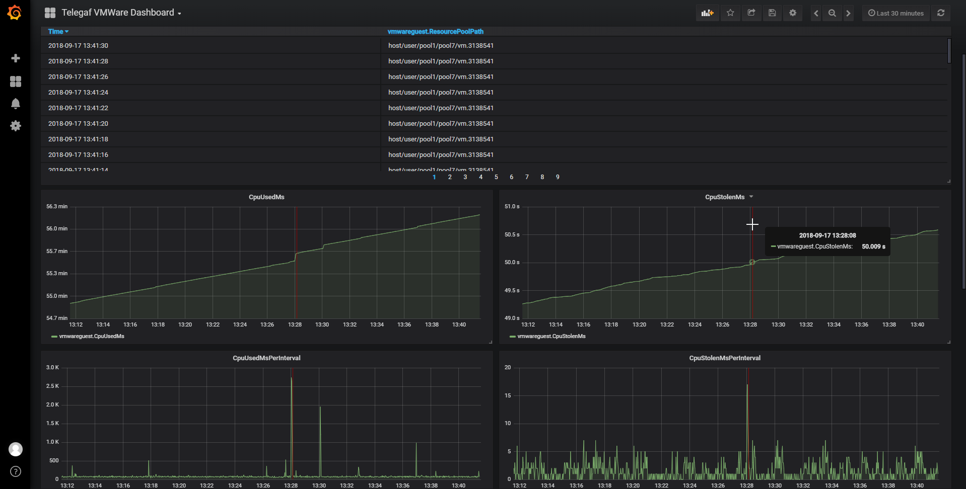 View collected time series in Grafana