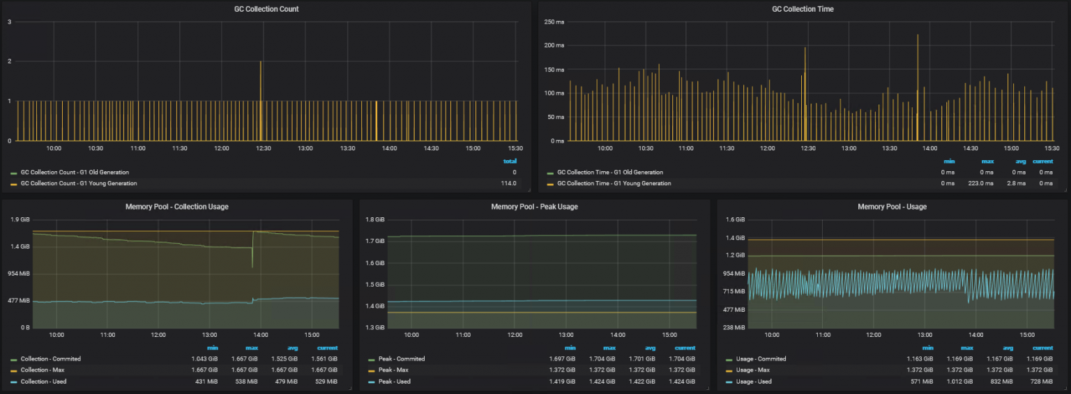 Monitoring a JBoss Application Server