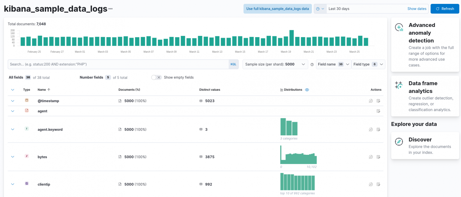 Data Exploration in Kibana: from a Simple Visualization to Anomaly