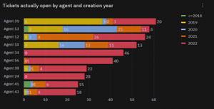 Creating Compelling Stacked Bar Charts with Grafana | www.neteye-blog.com