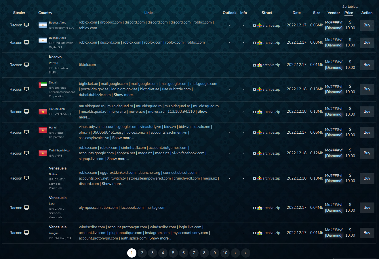 Risepro: A New Infostealer Malware | www.neteye-blog.com