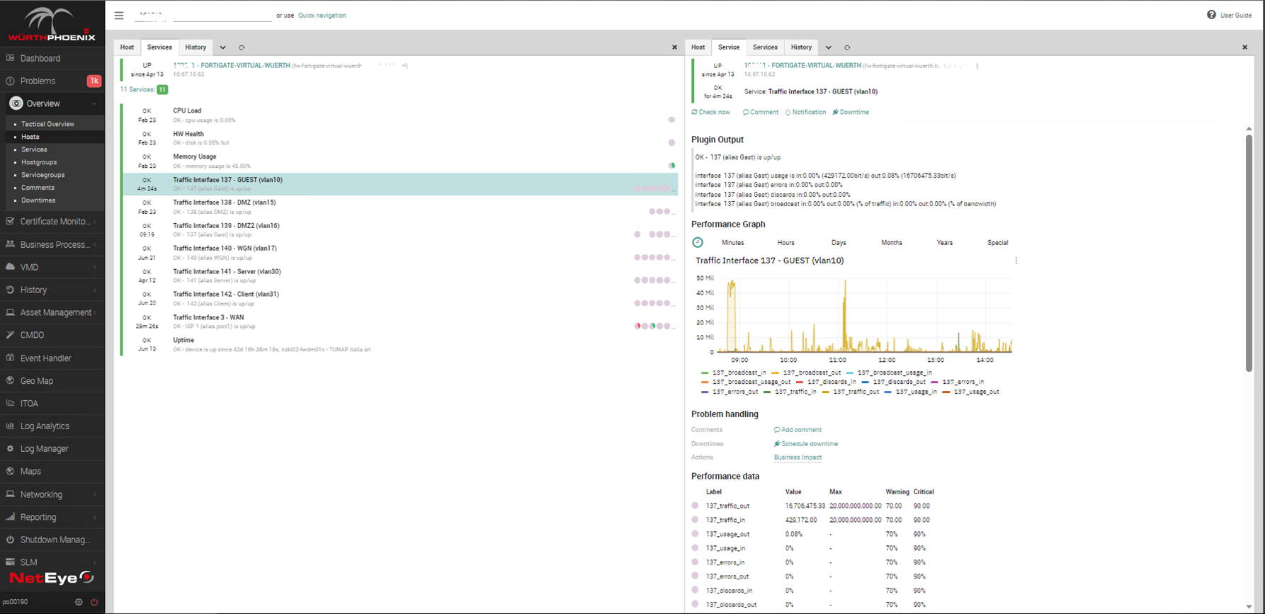 From Icinga 2 Monitoring to ITOA